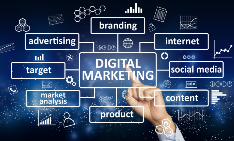 5 Vital Actions to Recover Your Organization From Covid-19 With The Aid of Digital Marketing?